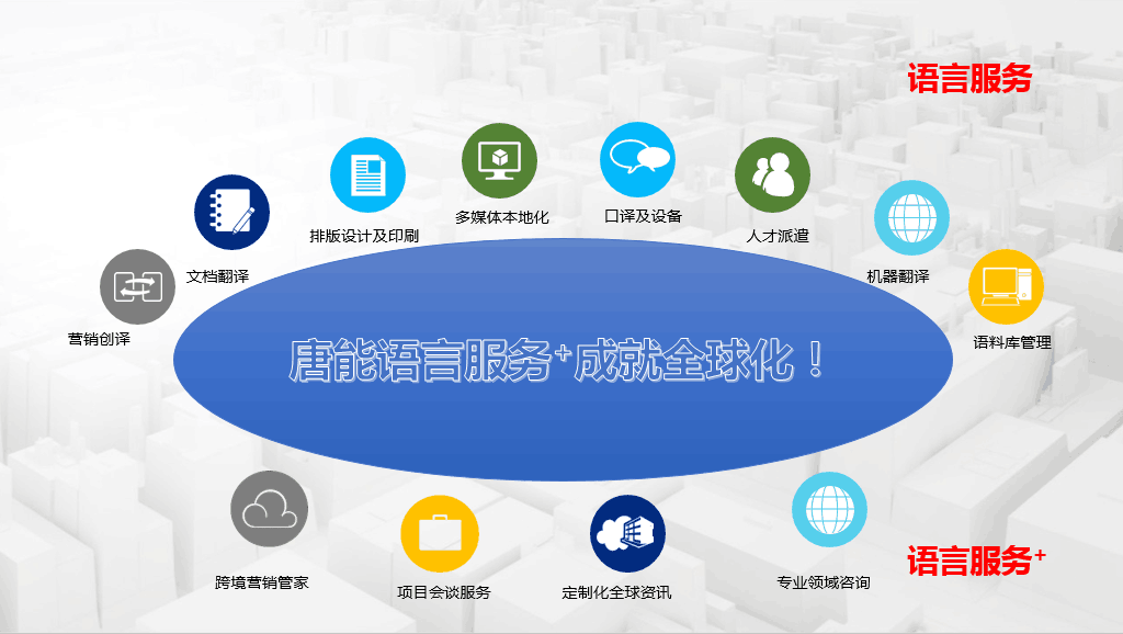 如何正确理性选择上海专业翻译公司?